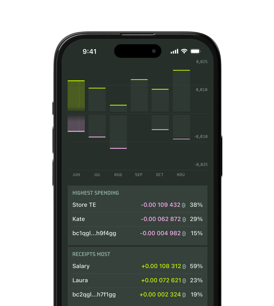 Analytics & Insights