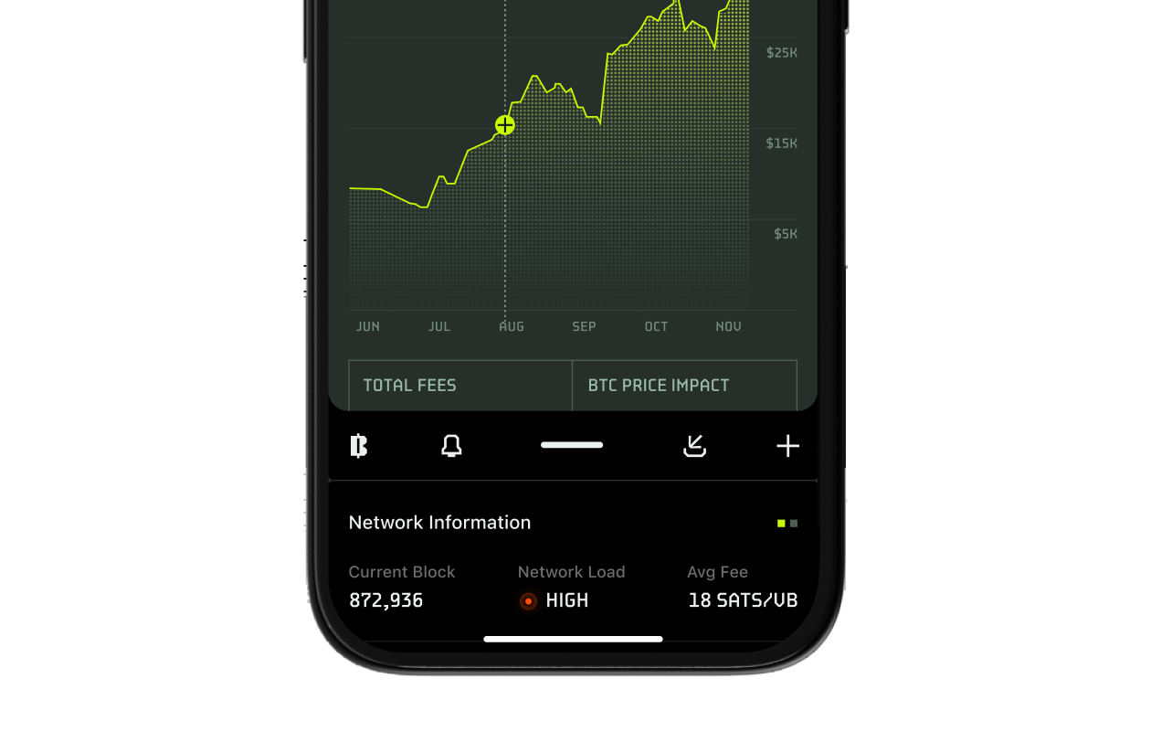 Historical Performance Tracking