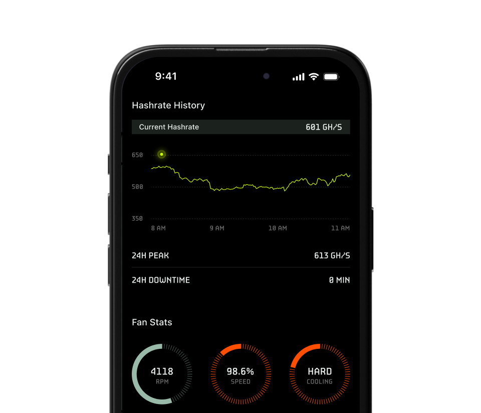 Miner Monitoring