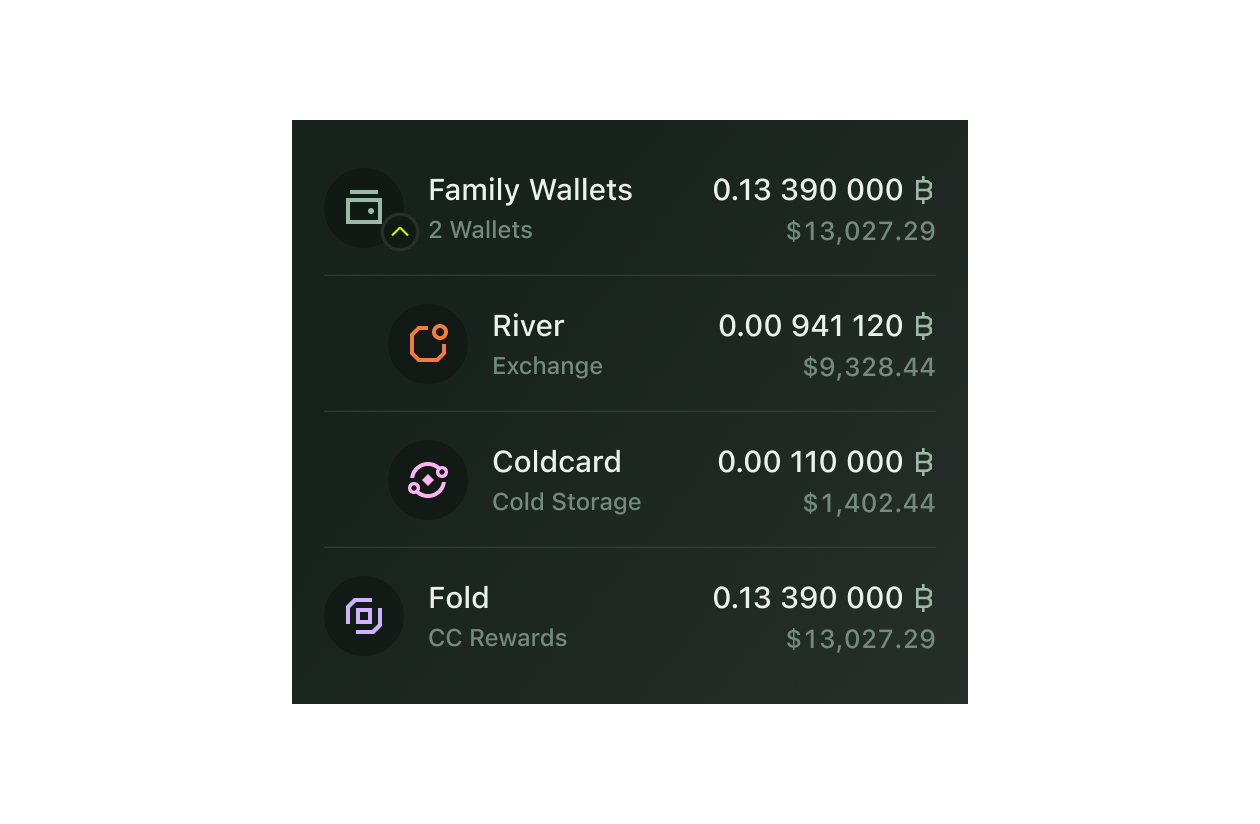 Watch-only Aggregation